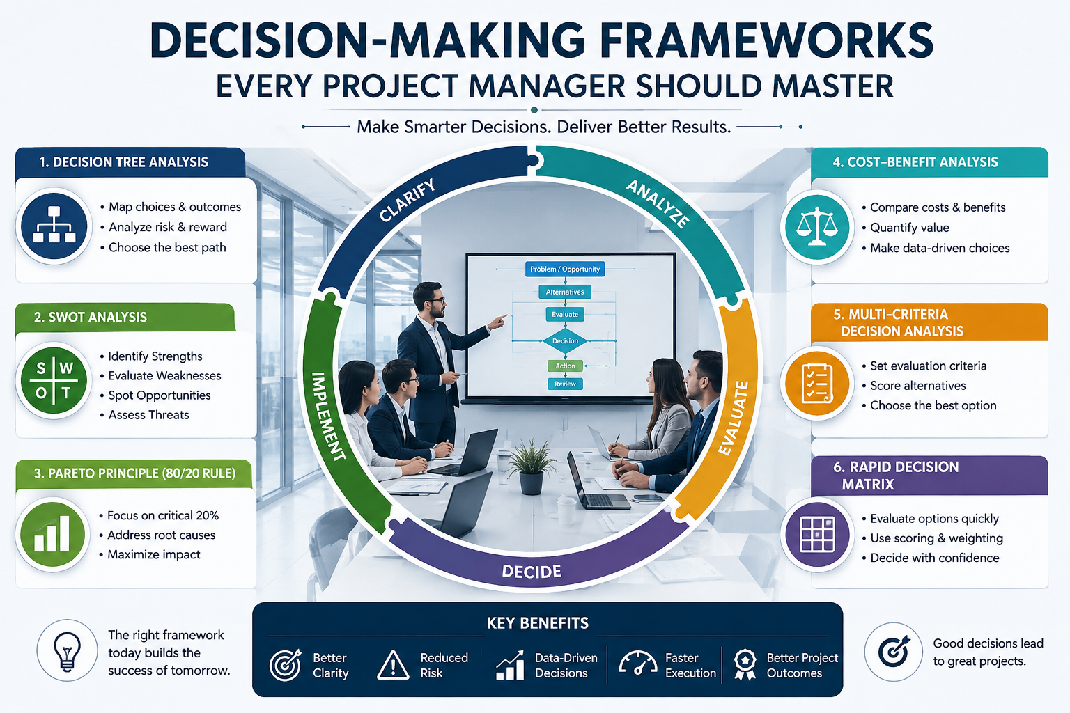 Decision-Making Frameworks Every Project Manager Should Master